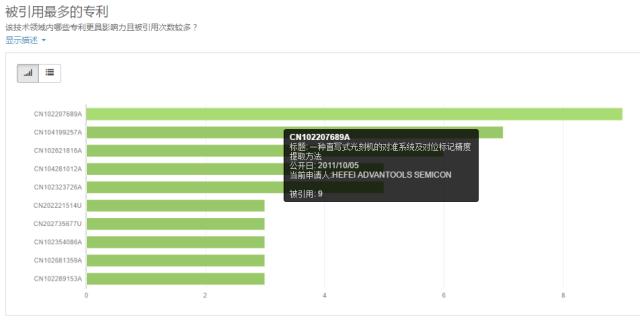 光刻機國內(nèi)外市場現(xiàn)狀分析