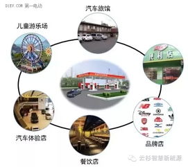破解充電運(yùn)營(yíng)盈利困局 以服務(wù)外延與創(chuàng)新融合為鑰，開啟大數(shù)據(jù)服務(wù)新藍(lán)海